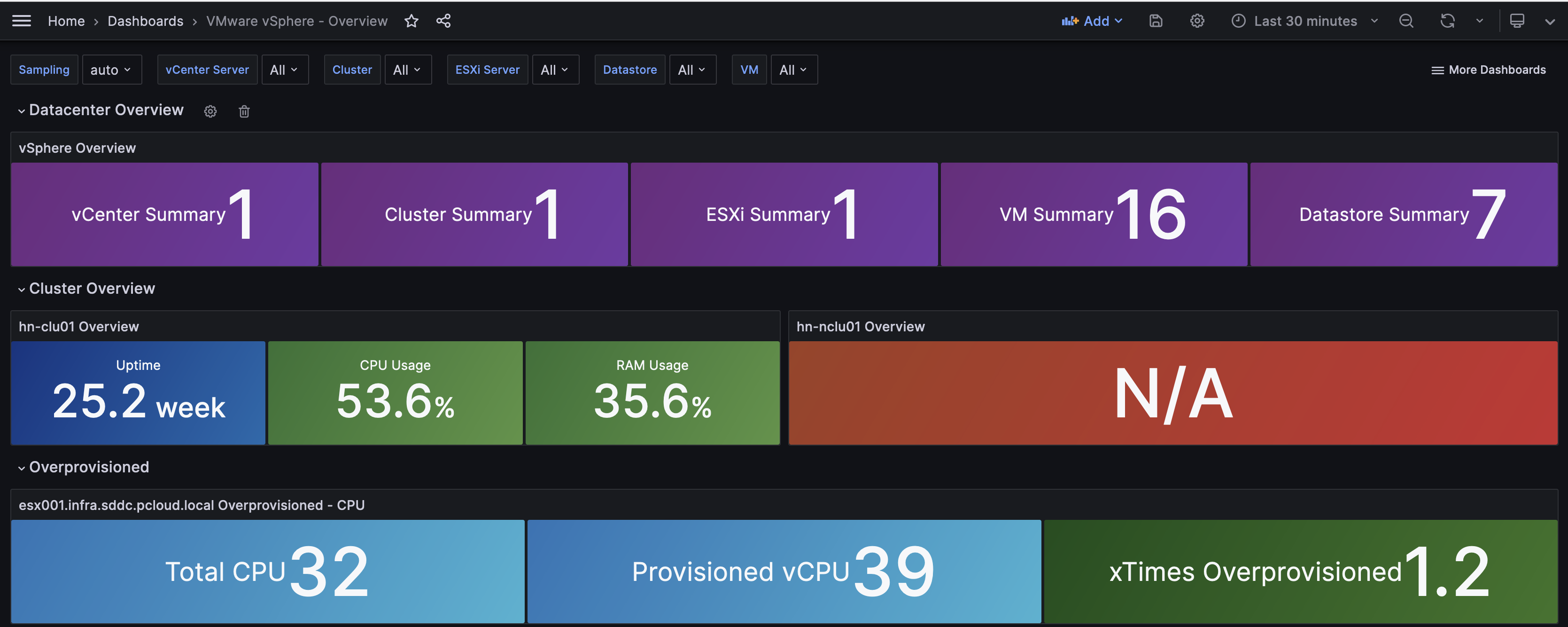 Grafana - vSphere Overview